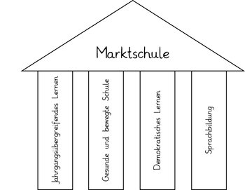 Schulkonzept der Marktschule | © Marktschule